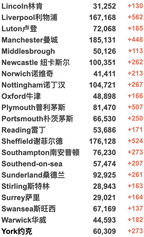 英国新冠确诊一周内猛增100万！习主席与英首相通话交谈！乌克兰总统要亮相奥斯卡？