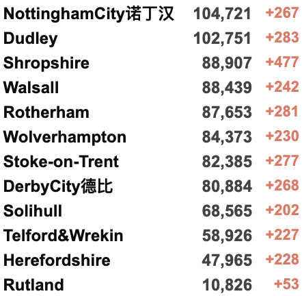 英国新冠确诊一周内猛增100万！习主席与英首相通话交谈！乌克兰总统要亮相奥斯卡？