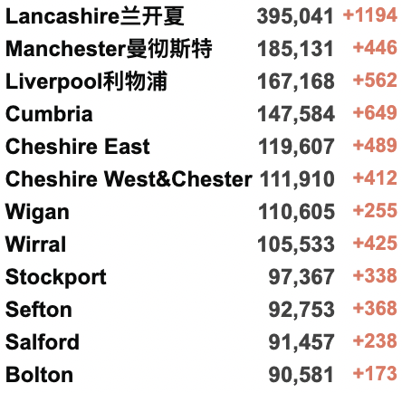 英国新冠确诊一周内猛增100万！习主席与英首相通话交谈！乌克兰总统要亮相奥斯卡？