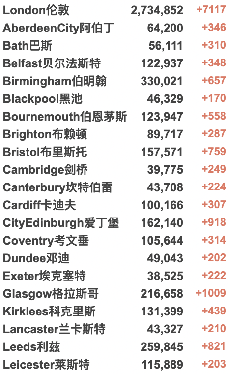 英国新冠确诊一周内猛增100万！习主席与英首相通话交谈！乌克兰总统要亮相奥斯卡？