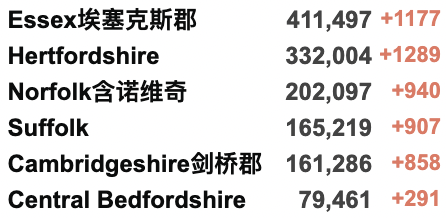 查尔斯王子再确诊新冠！新增6.6万例！苏格兰新冠限制再延迟6个月！伦敦警察局对鲍里斯等50余人展开调查！