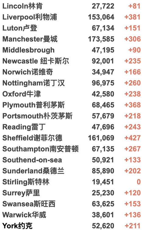 查尔斯王子再确诊新冠！新增6.6万例！苏格兰新冠限制再延迟6个月！伦敦警察局对鲍里斯等50余人展开调查！