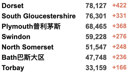 查尔斯王子再确诊新冠！新增6.6万例！苏格兰新冠限制再延迟6个月！伦敦警察局对鲍里斯等50余人展开调查！