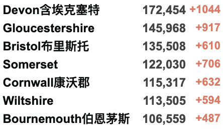 查尔斯王子再确诊新冠！新增6.6万例！苏格兰新冠限制再延迟6个月！伦敦警察局对鲍里斯等50余人展开调查！