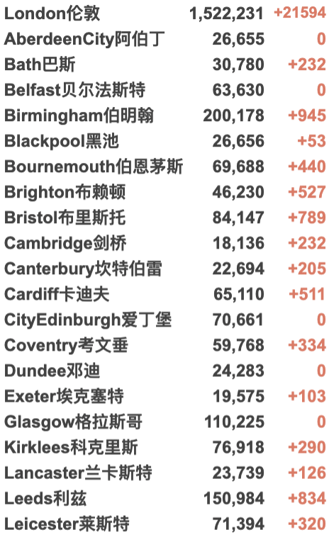 伦敦进入“紧急状态”；鲍里斯内阁会议提出三种封锁方案！德国限制英国旅行者入境；Omicron感染细胞的方式已改变！