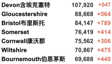 伦敦进入“紧急状态”；鲍里斯内阁会议提出三种封锁方案！德国限制英国旅行者入境；Omicron感染细胞的方式已改变！