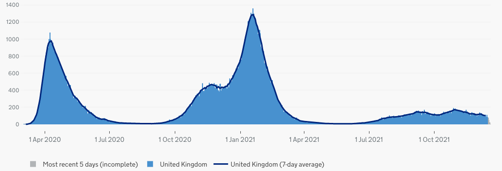 英国紧急取消T1签证！14个月78次新冠阳性：世界最长时间新冠患者曝光！中国香港疫情告急！英国全境官宣为5-11岁儿童接种疫苗！