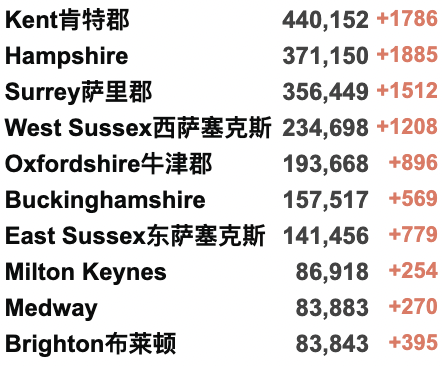 英国新增7.1万例！美国称俄方将使用生化武器？Deltacron英国出现“人传人”！俄乌高级会谈“没有取得进展”！