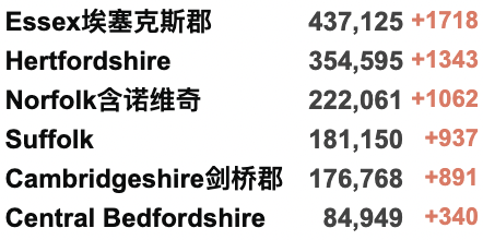 英国新增7.1万例！美国称俄方将使用生化武器？Deltacron英国出现“人传人”！俄乌高级会谈“没有取得进展”！