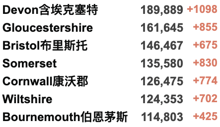 英国新增7.1万例！美国称俄方将使用生化武器？Deltacron英国出现“人传人”！俄乌高级会谈“没有取得进展”！