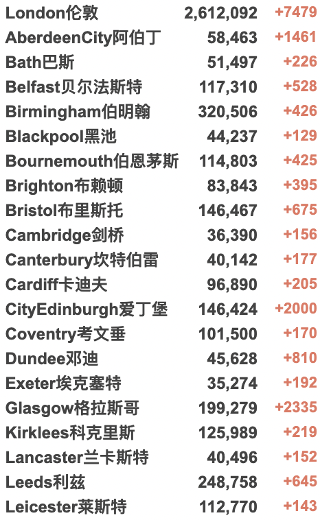 英国新增7.1万例！美国称俄方将使用生化武器？Deltacron英国出现“人传人”！俄乌高级会谈“没有取得进展”！