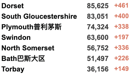 英国新增7.1万例！美国称俄方将使用生化武器？Deltacron英国出现“人传人”！俄乌高级会谈“没有取得进展”！