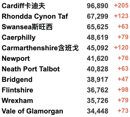 英国新增7.1万例！美国称俄方将使用生化武器？Deltacron英国出现“人传人”！俄乌高级会谈“没有取得进展”！