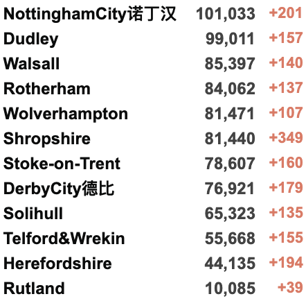 英国新增7.1万例！美国称俄方将使用生化武器？Deltacron英国出现“人传人”！俄乌高级会谈“没有取得进展”！