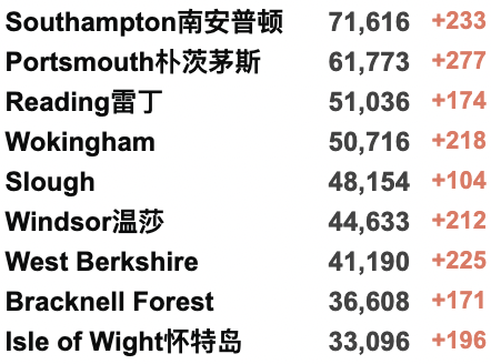 英国新增7.1万例！美国称俄方将使用生化武器？Deltacron英国出现“人传人”！俄乌高级会谈“没有取得进展”！