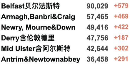 英国再发现53例新变种：或比原始Omicron更易感染，现已多国传播！威尔士/北爱今日解封！新增下降至9.5万例