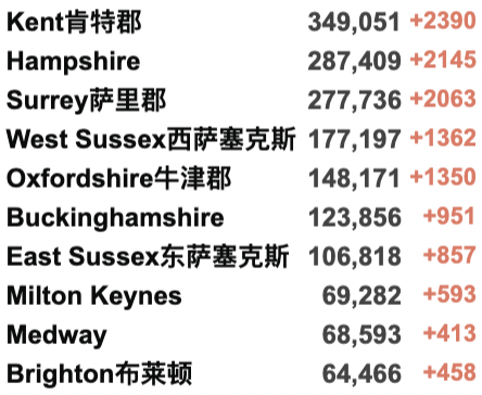 英国再发现53例新变种：或比原始Omicron更易感染，现已多国传播！威尔士/北爱今日解封！新增下降至9.5万例