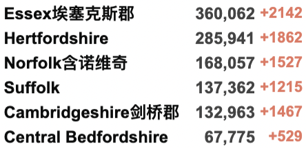 英国再发现53例新变种：或比原始Omicron更易感染，现已多国传播！威尔士/北爱今日解封！新增下降至9.5万例