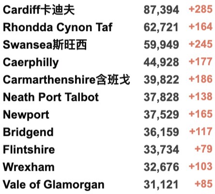 英国再发现53例新变种：或比原始Omicron更易感染，现已多国传播！威尔士/北爱今日解封！新增下降至9.5万例