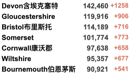 英国再发现53例新变种：或比原始Omicron更易感染，现已多国传播！威尔士/北爱今日解封！新增下降至9.5万例