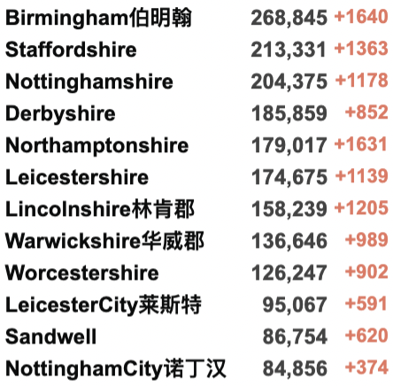 英国再发现53例新变种：或比原始Omicron更易感染，现已多国传播！威尔士/北爱今日解封！新增下降至9.5万例