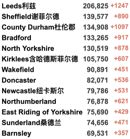 英国再发现53例新变种：或比原始Omicron更易感染，现已多国传播！威尔士/北爱今日解封！新增下降至9.5万例