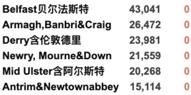 首班英国大学海航包机抵英！伦敦再爆发抗议游行！英国新增2.9万例！圣诞晚餐可能被取消？