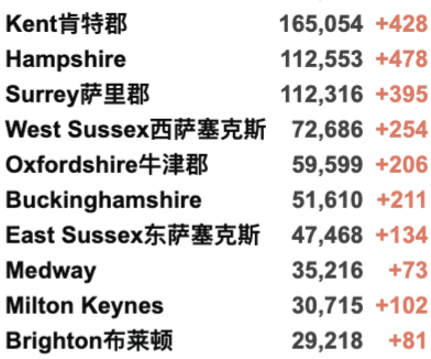 返英还需隔离吗？英国最新入境规则详解！国泰增加中英航班！英国近9成已有抗体，新增3万例！