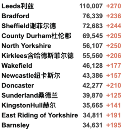 返英还需隔离吗？英国最新入境规则详解！国泰增加中英航班！英国近9成已有抗体，新增3万例！