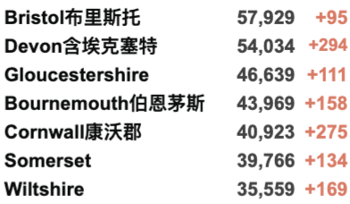 返英还需隔离吗？英国最新入境规则详解！国泰增加中英航班！英国近9成已有抗体，新增3万例！