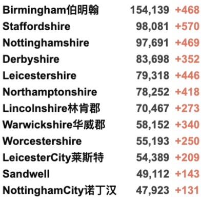 返英还需隔离吗？英国最新入境规则详解！国泰增加中英航班！英国近9成已有抗体，新增3万例！