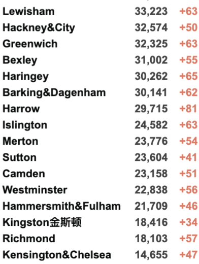 返英还需隔离吗？英国最新入境规则详解！国泰增加中英航班！英国近9成已有抗体，新增3万例！