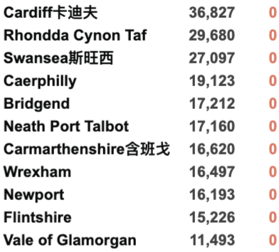 返英还需隔离吗？英国最新入境规则详解！国泰增加中英航班！英国近9成已有抗体，新增3万例！