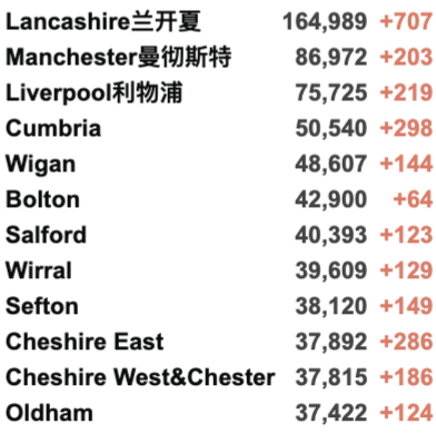 返英还需隔离吗？英国最新入境规则详解！国泰增加中英航班！英国近9成已有抗体，新增3万例！