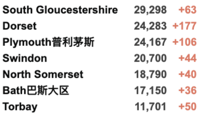 返英还需隔离吗？英国最新入境规则详解！国泰增加中英航班！英国近9成已有抗体，新增3万例！