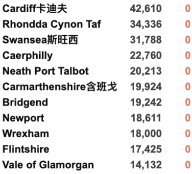 英国疫苗认证再增37国/地区！10月底部分入境核酸变横向流动检测！新增3.6万例！R值略微上升！