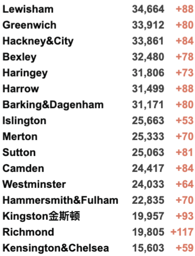 英国疫苗认证再增37国/地区！10月底部分入境核酸变横向流动检测！新增3.6万例！R值略微上升！