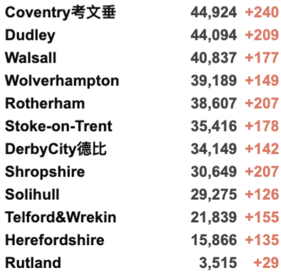 英国疫苗认证再增37国/地区！10月底部分入境核酸变横向流动检测！新增3.6万例！R值略微上升！