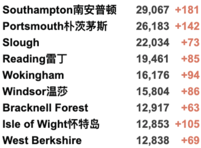 英国疫苗认证再增37国/地区！10月底部分入境核酸变横向流动检测！新增3.6万例！R值略微上升！