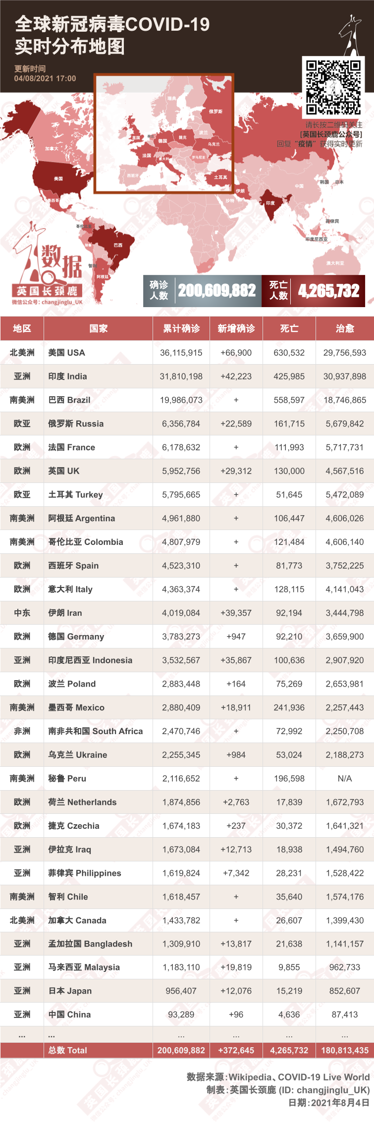 世界新冠破2亿！英国未成年将开始接种疫苗！新增回升至2.9万例！大学包机名单更新！