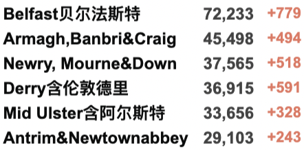 使馆更新回国要求详解！英国再增近19万例！NHS进入紧急状态：重启方舱医院！75%感冒者或感染新冠！