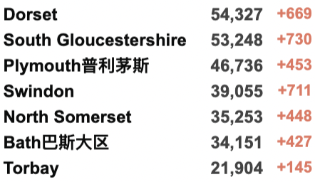 使馆更新回国要求详解！英国再增近19万例！NHS进入紧急状态：重启方舱医院！75%感冒者或感染新冠！