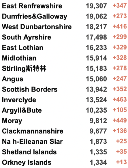 使馆更新回国要求详解！英国再增近19万例！NHS进入紧急状态：重启方舱医院！75%感冒者或感染新冠！