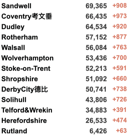 使馆更新回国要求详解！英国再增近19万例！NHS进入紧急状态：重启方舱医院！75%感冒者或感染新冠！