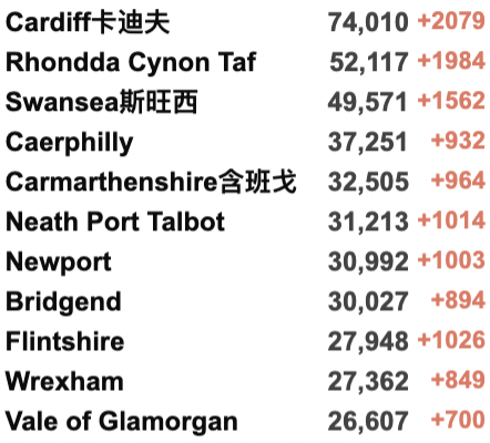 使馆更新回国要求详解！英国再增近19万例！NHS进入紧急状态：重启方舱医院！75%感冒者或感染新冠！