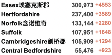 使馆更新回国要求详解！英国再增近19万例！NHS进入紧急状态：重启方舱医院！75%感冒者或感染新冠！