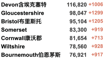 使馆更新回国要求详解！英国再增近19万例！NHS进入紧急状态：重启方舱医院！75%感冒者或感染新冠！