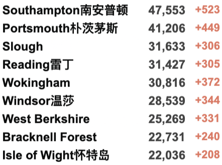 使馆更新回国要求详解！英国再增近19万例！NHS进入紧急状态：重启方舱医院！75%感冒者或感染新冠！