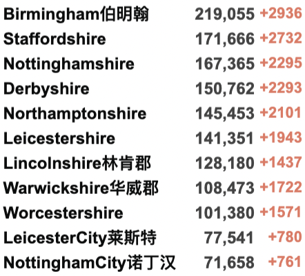 使馆更新回国要求详解！英国再增近19万例！NHS进入紧急状态：重启方舱医院！75%感冒者或感染新冠！