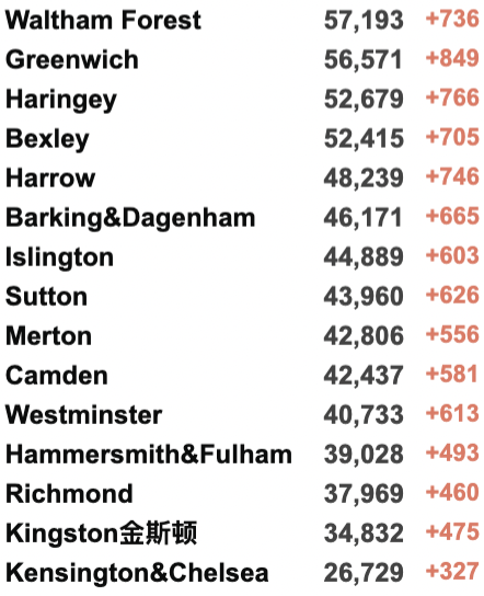 使馆更新回国要求详解！英国再增近19万例！NHS进入紧急状态：重启方舱医院！75%感冒者或感染新冠！